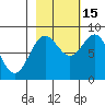 Wingham Island tide chart for Wednesday, October 15, 2025