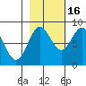 Wingham Island tide chart for Thursday, October 16, 2025