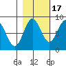 Wingham Island tide chart for Friday, October 17, 2025