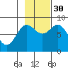 Wingham Island tide chart for Thursday, October 30, 2025