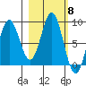 Wingham Island tide chart for Wednesday, October 8, 2025