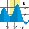 Wingham Island tide chart for Saturday, November 8, 2025