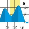 Wingham Island tide chart for Sunday, November 9, 2025