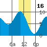 Wingham Island tide chart for Tuesday, December 16, 2025