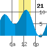 Wingham Island tide chart for Sunday, December 21, 2025