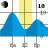 Wingham Island tide chart for Saturday, January 10, 2026