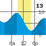 Wingham Island tide chart for Tuesday, January 13, 2026