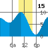 Wingham Island tide chart for Thursday, January 15, 2026
