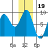 Wingham Island tide chart for Monday, January 19, 2026