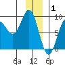 Wingham Island tide chart for Thursday, January 1, 2026