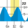 Wingham Island tide chart for Thursday, January 22, 2026