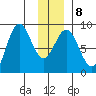 Wingham Island tide chart for Thursday, January 8, 2026