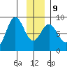 Wingham Island tide chart for Friday, January 9, 2026