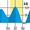 Wingham Island tide chart for Monday, February 16, 2026