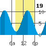 Wingham Island tide chart for Thursday, February 19, 2026
