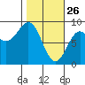 Wingham Island tide chart for Thursday, February 26, 2026