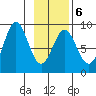 Wingham Island tide chart for Friday, February 6, 2026