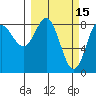 Wingham Island tide chart for Sunday, March 15, 2026