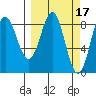 Wingham Island tide chart for Tuesday, March 17, 2026