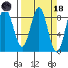 Wingham Island tide chart for Wednesday, March 18, 2026