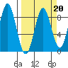 Wingham Island tide chart for Friday, March 20, 2026
