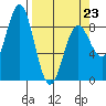 Wingham Island tide chart for Monday, March 23, 2026