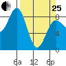 Wingham Island tide chart for Wednesday, March 25, 2026