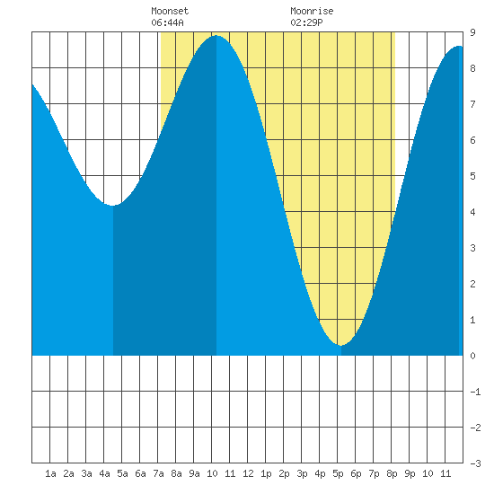 Wingham Island tide chart for Saturday, March 28, 2026