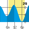 Wingham Island tide chart for Sunday, March 29, 2026