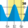 Wingham Island tide chart for Monday, March 30, 2026