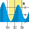 Wingham Island tide chart for Friday, March 6, 2026