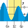 Wingham Island tide chart for Saturday, March 7, 2026