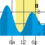 Wingham Island tide chart for Sunday, March 8, 2026