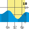 Wingham Island tide chart for Friday, April 10, 2026