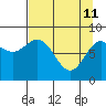 Wingham Island tide chart for Saturday, April 11, 2026