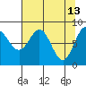 Wingham Island tide chart for Monday, April 13, 2026