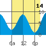 Wingham Island tide chart for Tuesday, April 14, 2026