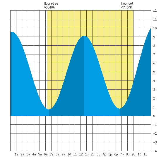 Wingham Island tide chart for Wednesday, April 15, 2026