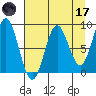 Wingham Island tide chart for Friday, April 17, 2026