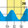 Wingham Island tide chart for Sunday, April 26, 2026
