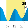 Wingham Island tide chart for Wednesday, April 29, 2026