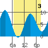 Wingham Island tide chart for Friday, April 3, 2026