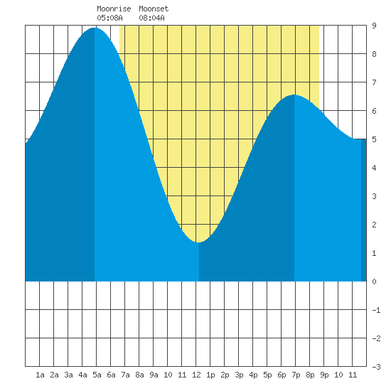 Wingham Island tide chart for Wednesday, April 8, 2026