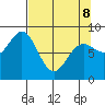 Wingham Island tide chart for Wednesday, April 8, 2026