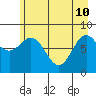 Wingham Island tide chart for Sunday, May 10, 2026