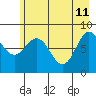 Wingham Island tide chart for Monday, May 11, 2026