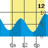 Wingham Island tide chart for Tuesday, May 12, 2026