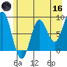 Wingham Island tide chart for Saturday, May 16, 2026