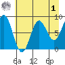 Wingham Island tide chart for Friday, May 1, 2026