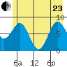 Wingham Island tide chart for Saturday, May 23, 2026